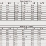 cara membaca handicap - daftarsitusjudibolaresmi